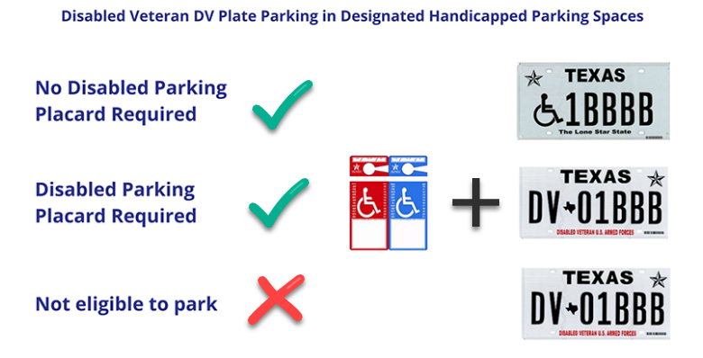Disable Veteran DV Plate Sample Image