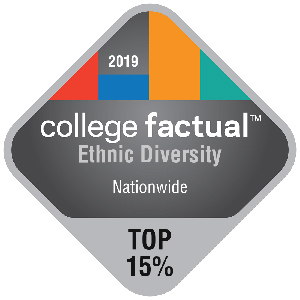 College Factual - Ethinic Diversity - Top 15% Nationwide