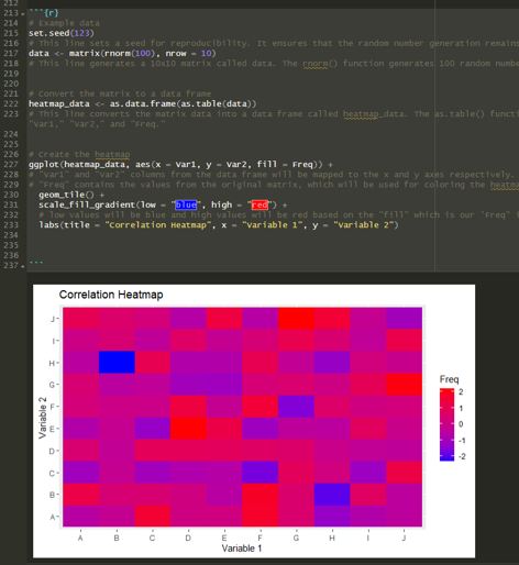 Data Visualization