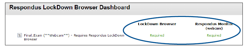 Respondus Lockdown Browser dashboard showing lockdown browser and respondus monitor are both required.