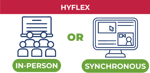 Hyflex graphic. Inc classroom setting or online.